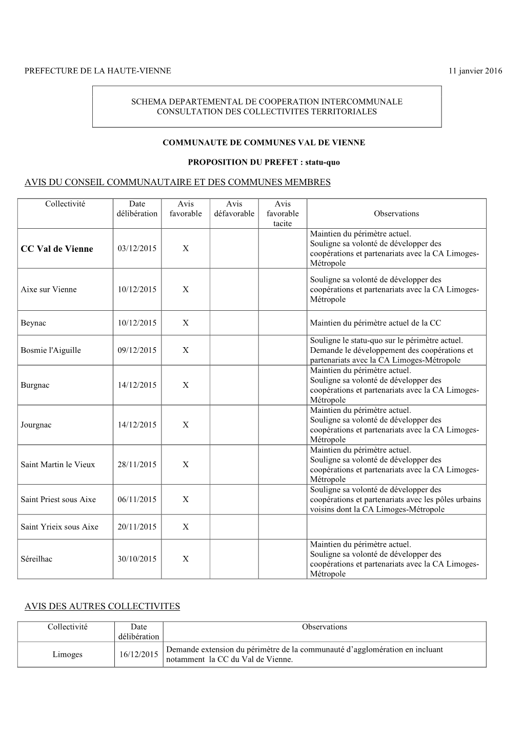 Synthese Consultation CC