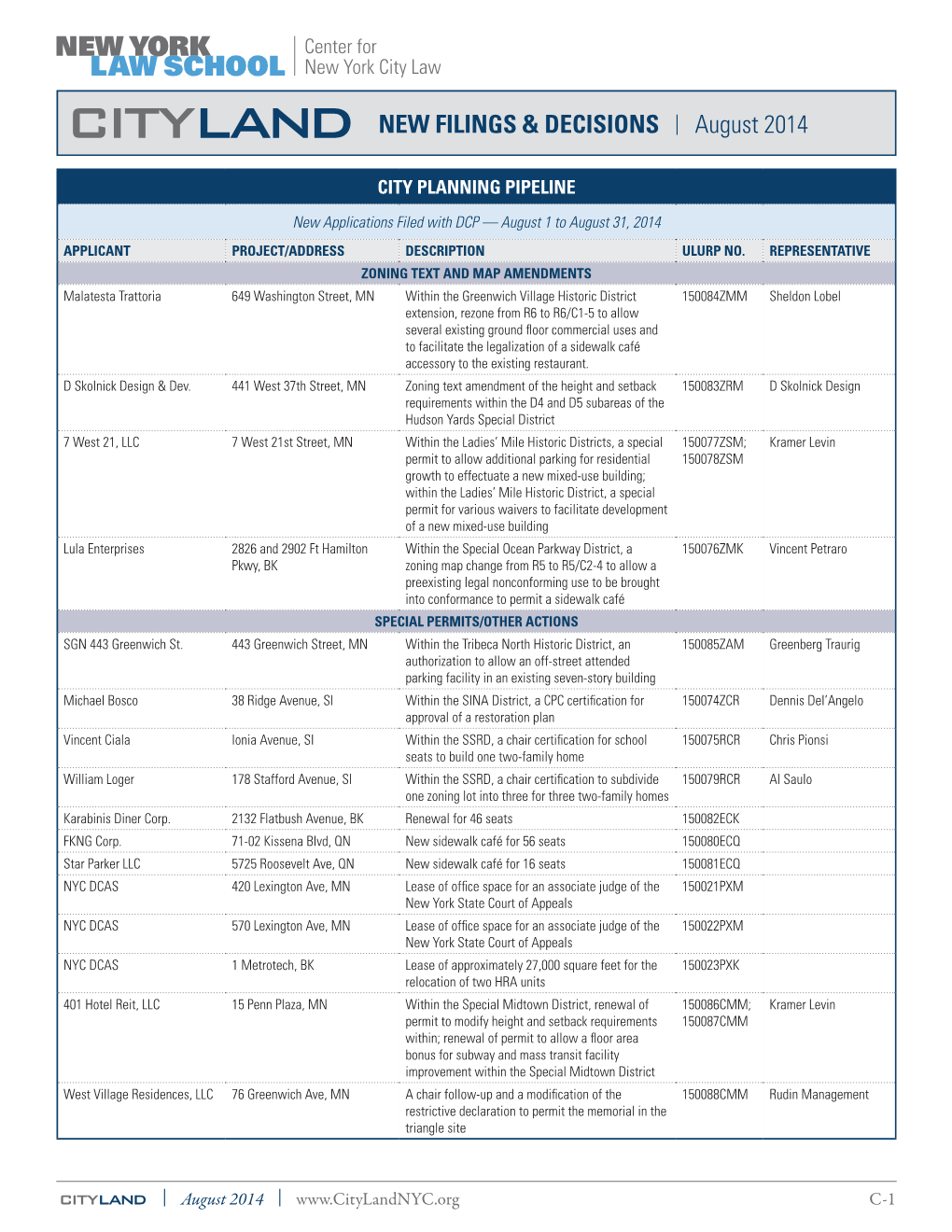 CITYLAND NEW FILINGS & DECISIONS | August 2014