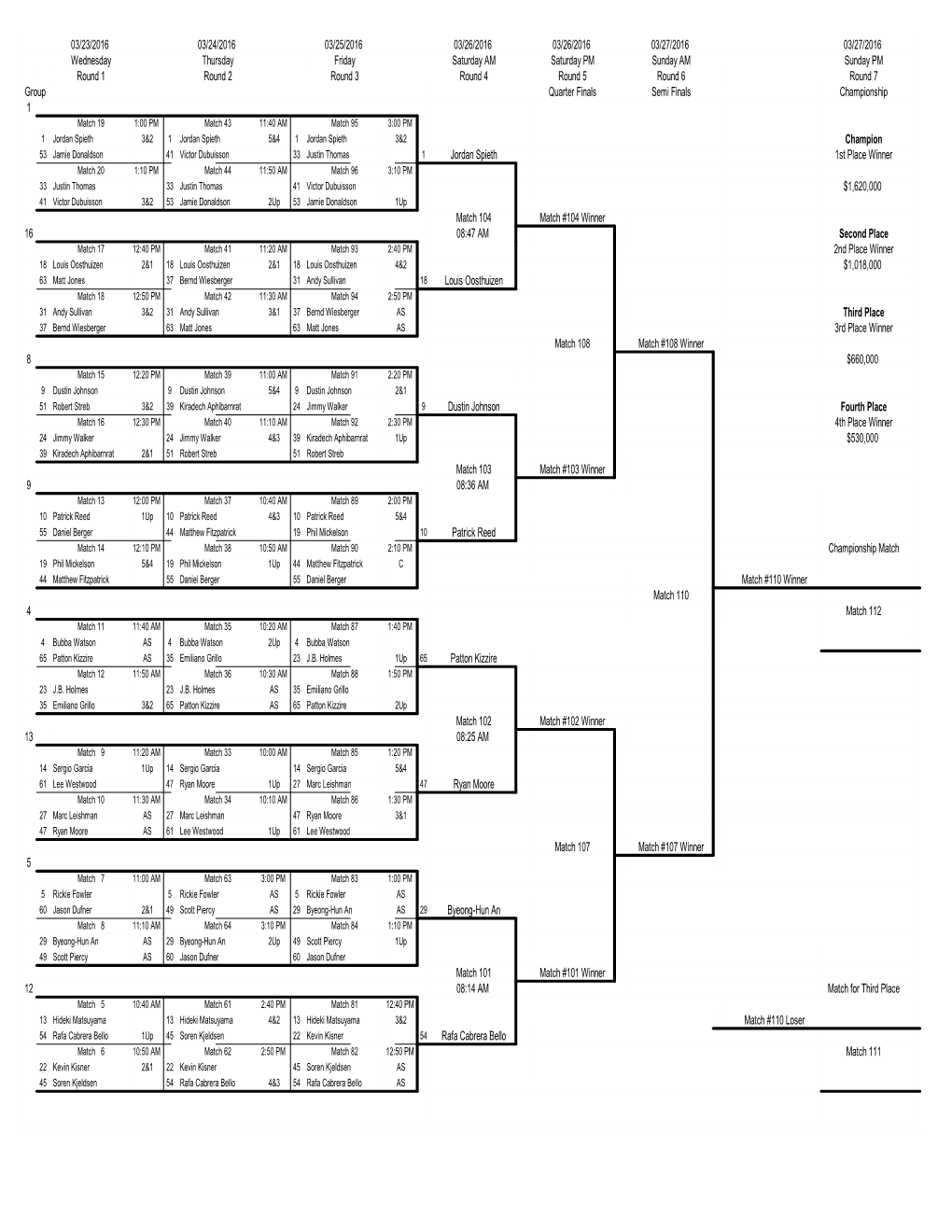 Results, Draw, Brackets