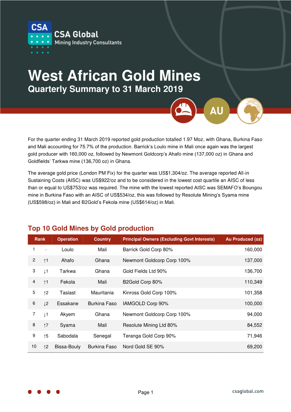 West African Gold Mines Quarterly Summary to 31 March 2019