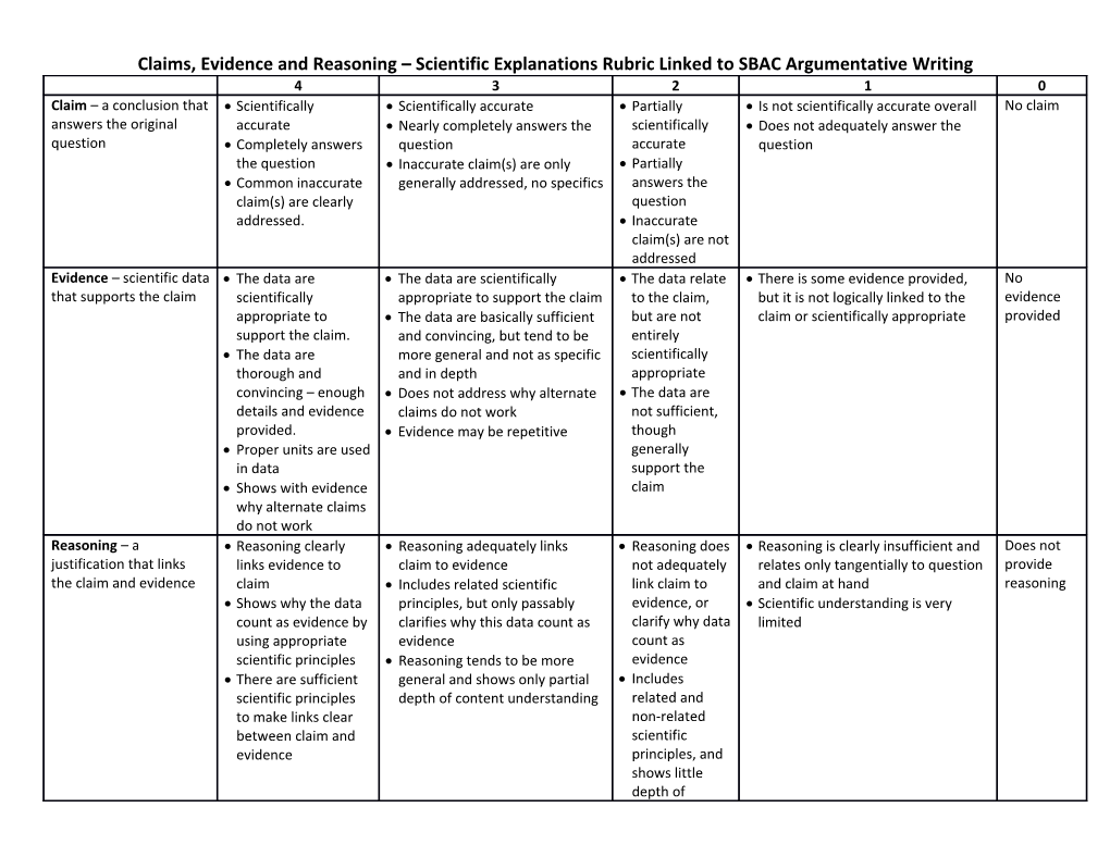 Claims, Evidence and Reasoning Scientific Explanations Rubric Linked to SBAC Argumentative