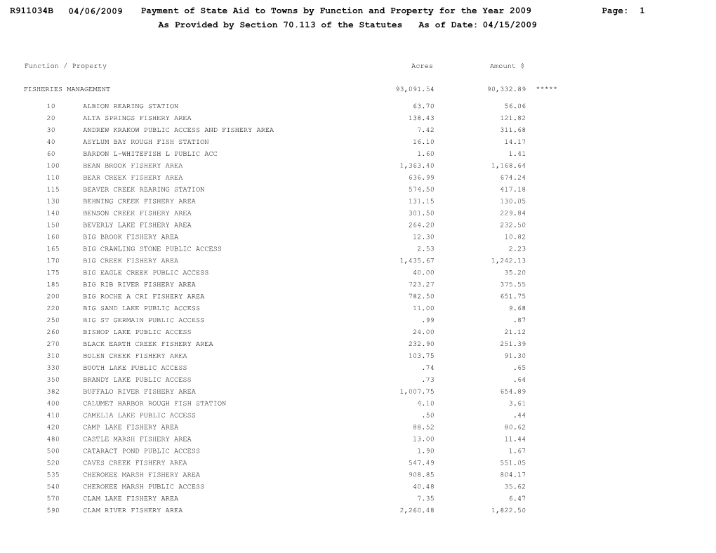 R911034B 04/06/2009 Page: 1 Payment of State Aid to Towns By