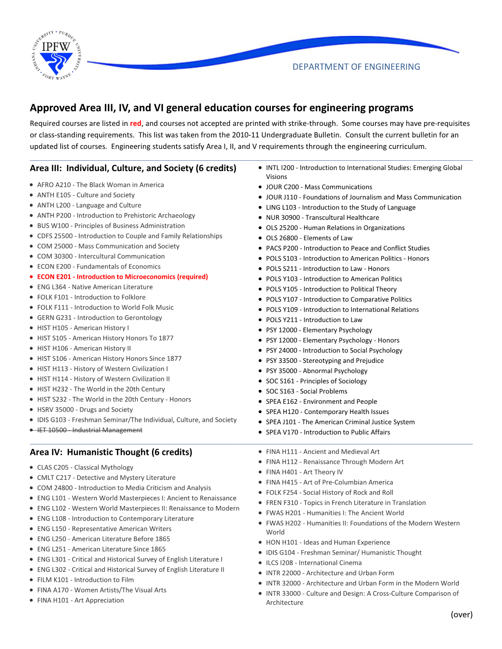 Approved Area III, IV, and VI General Education Courses for Engineering