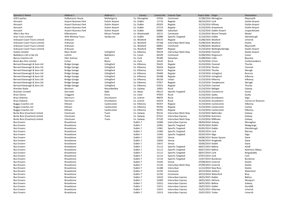 Operator's Name Address 1 Address 2 County Licence No Licence Type Expiry Date Origin Destination A2B Coaches Hollymount House Mullatigorry Co