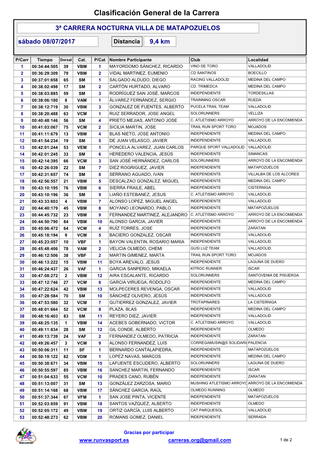 Clasificación General De La Carrera