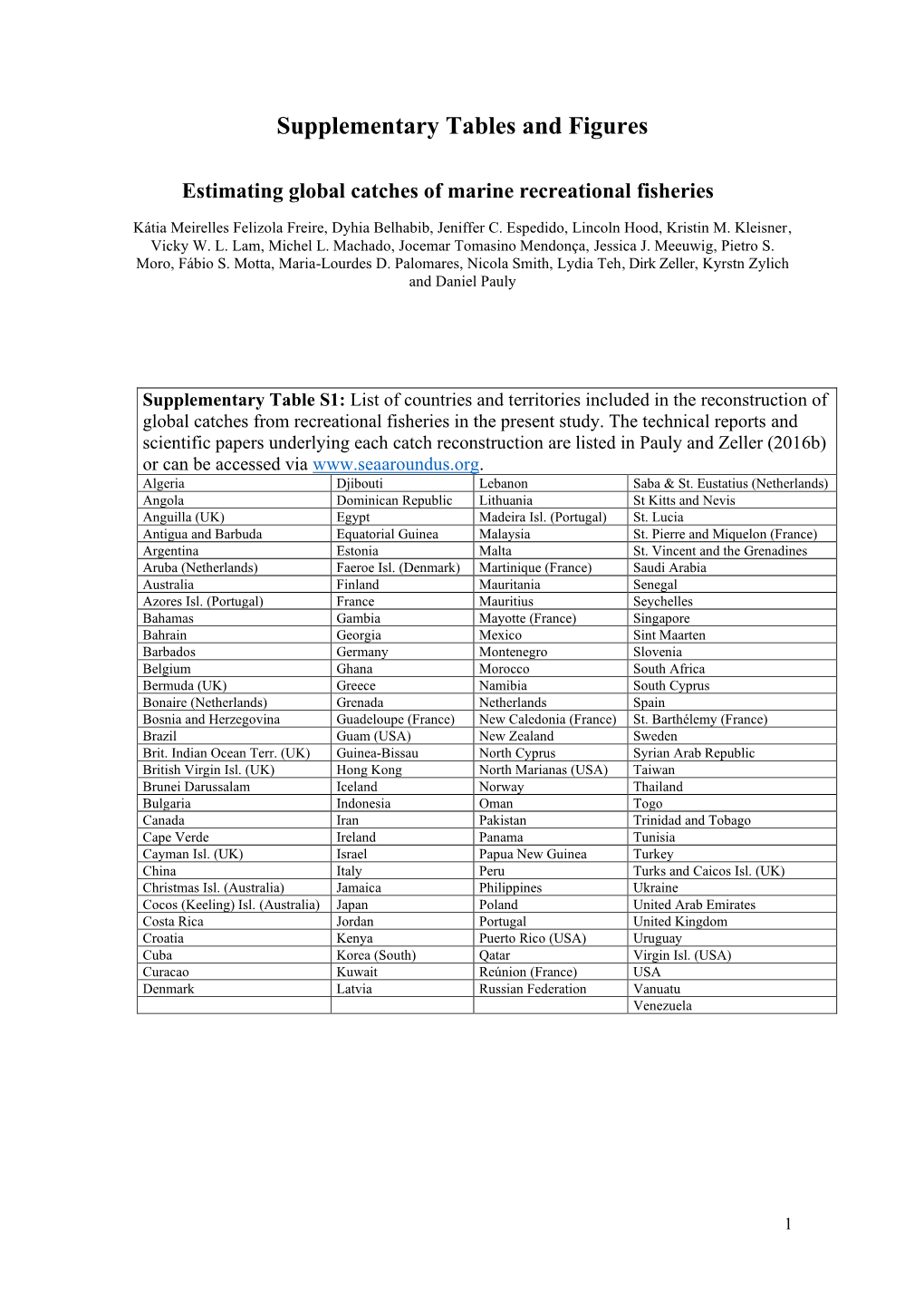 Supplementary Tables and Figures