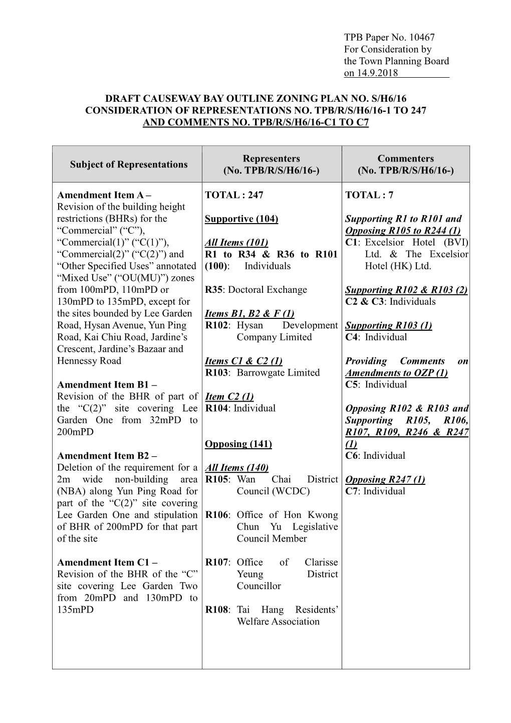 Town Planning Board Paper No. 10467