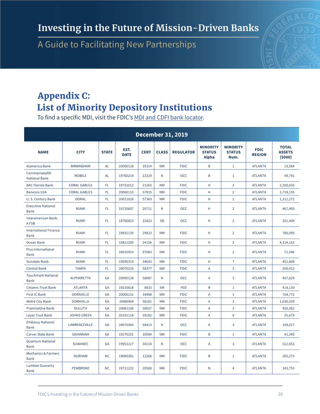 Appendix C: List of Minority Depository Institutions to Find a Specific MDI, Visit the FDIC’S MDI and CDFI Bank Locator