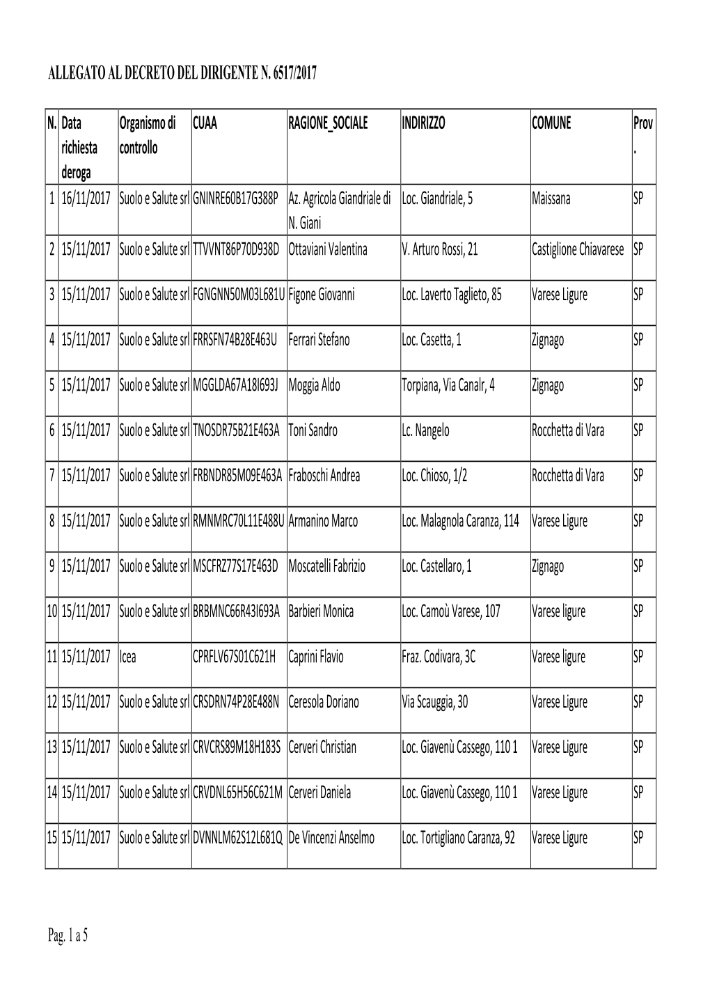 ALLEGATO AL DECRETO DEL DIRIGENTE N. 6517/2017 Pag. 1 A