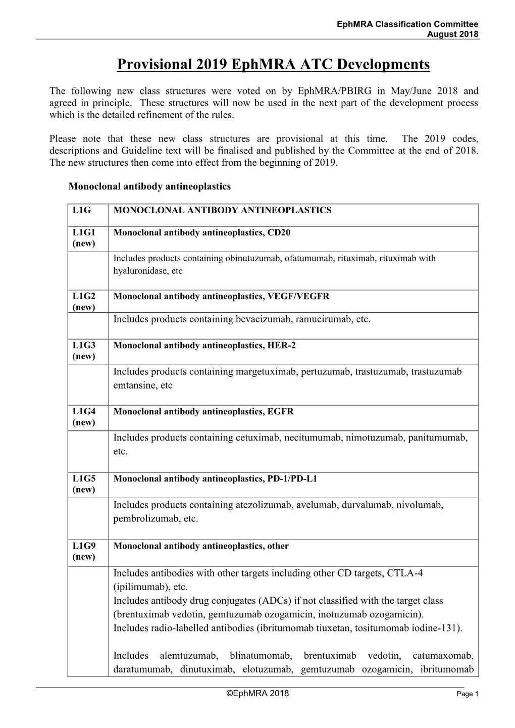 Working Minutes of the Ephmra Classification Committee