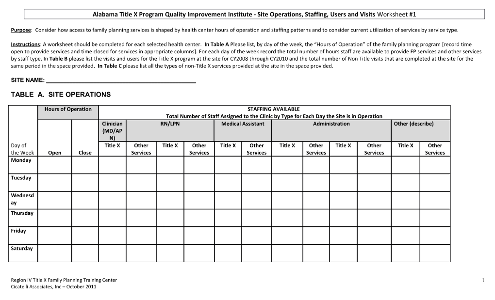 Alabama Title X Program Quality Improvement Institute - Site Operations, Staffing, Users