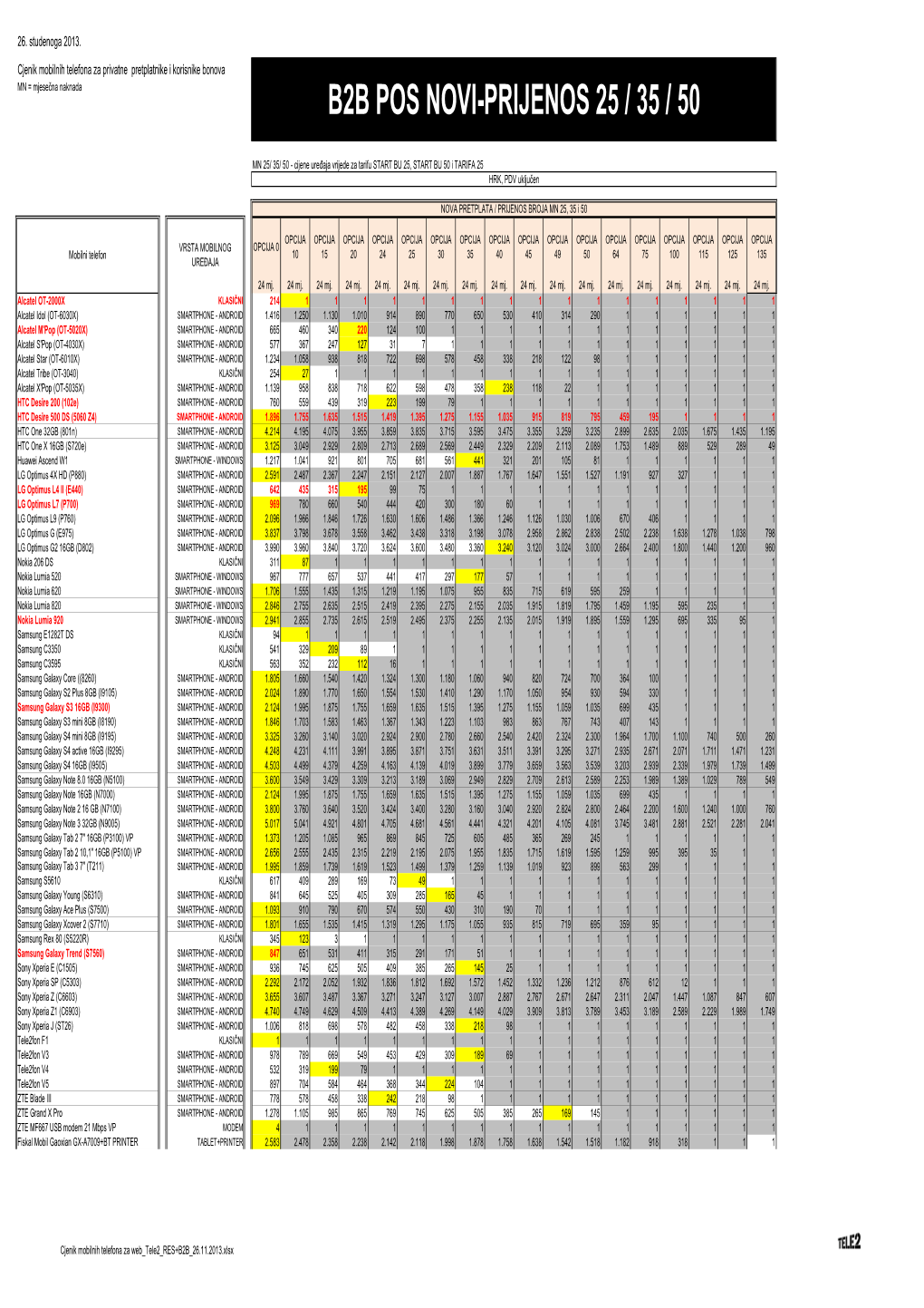 Cjenik Mobilnih Telefona Za Web Tele2 RES+B2B 26.11.2013.Xlsx 26