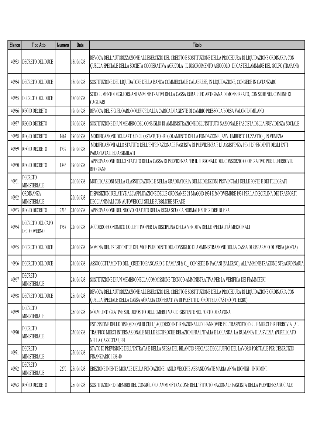 Elenco Tipo Atto Numero Data Titolo 40953 DECRETO DEL DUCE 18