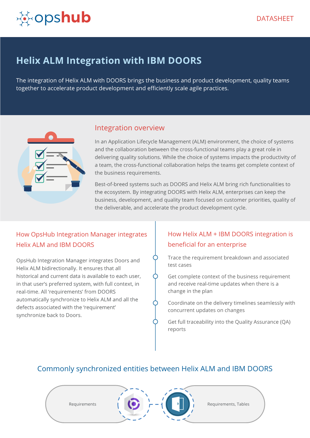 Helix ALM Integration with IBM DOORS