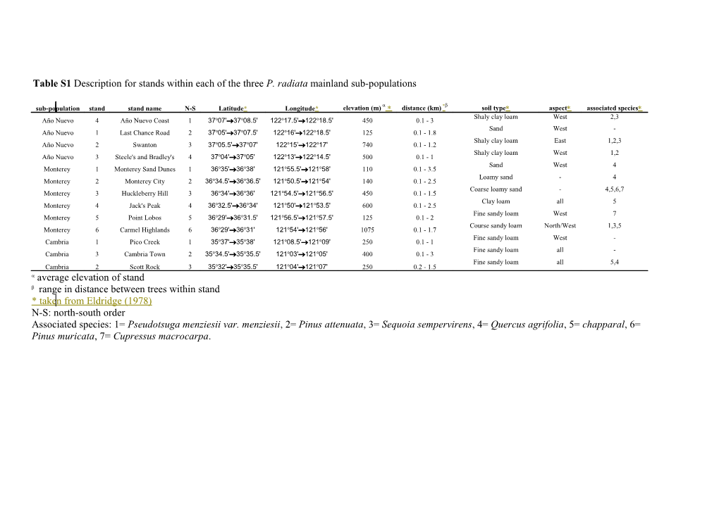 Table 1 Description for Stands Within Each of the Three P