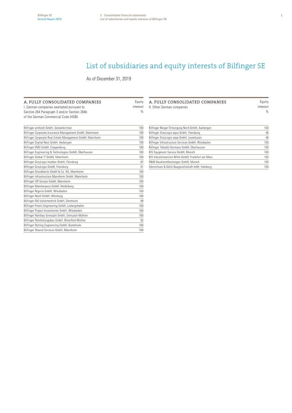 List of Subsidiaries and Equity Interests of Bilfinger SE