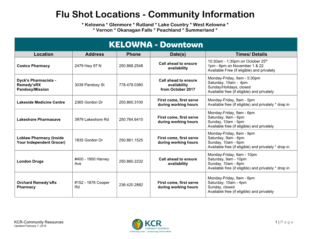 Flu Shot Locations - Community Information * Kelowna * Glenmore * Rutland * Lake Country * West Kelowna * * Vernon * Okanagan Falls * Peachland * Summerland *