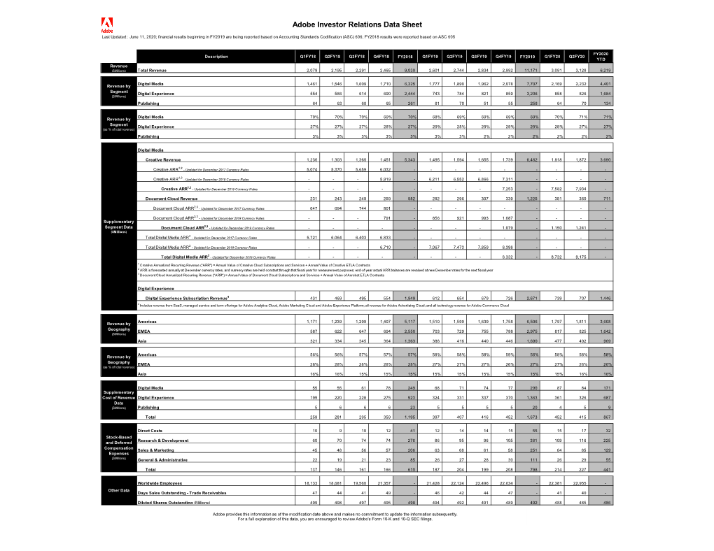 Adobe Investor Relations Data Sheet