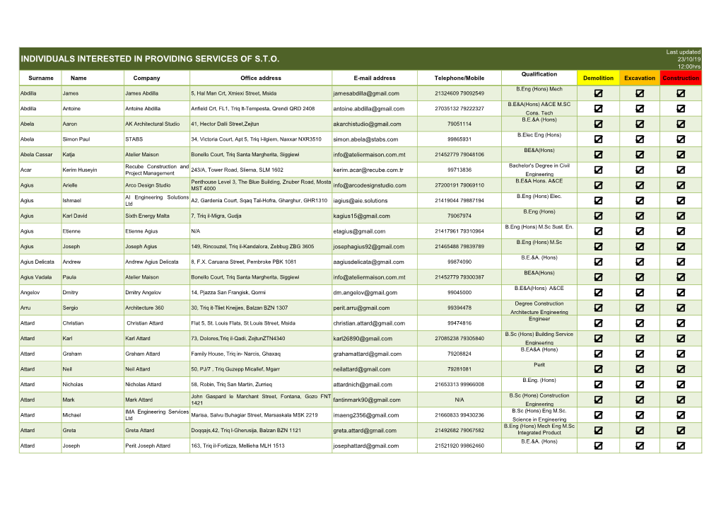 STO-Interest-List-As-At-23.10..2019.Pdf