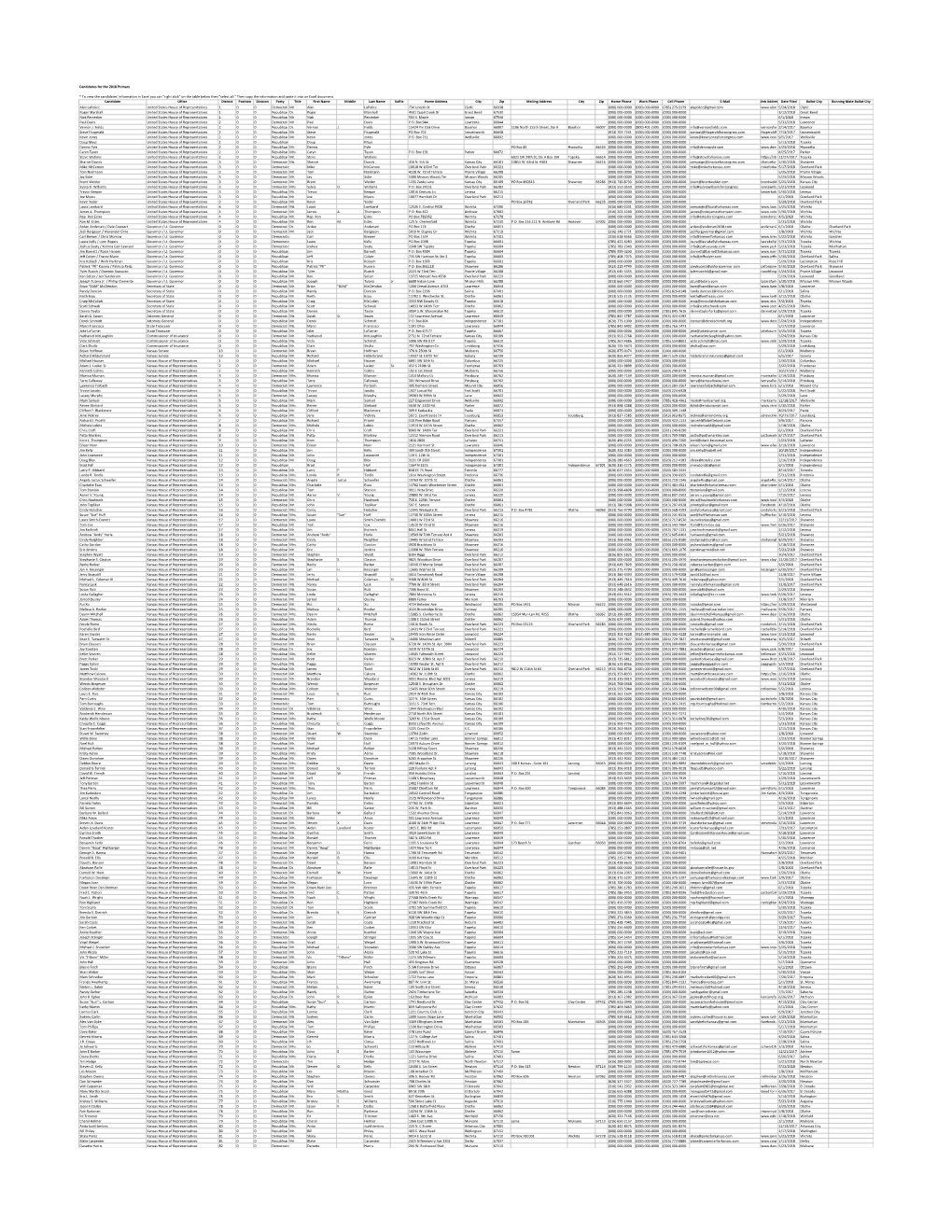 Candidates for the 2018 Primary * to View the Candidates
