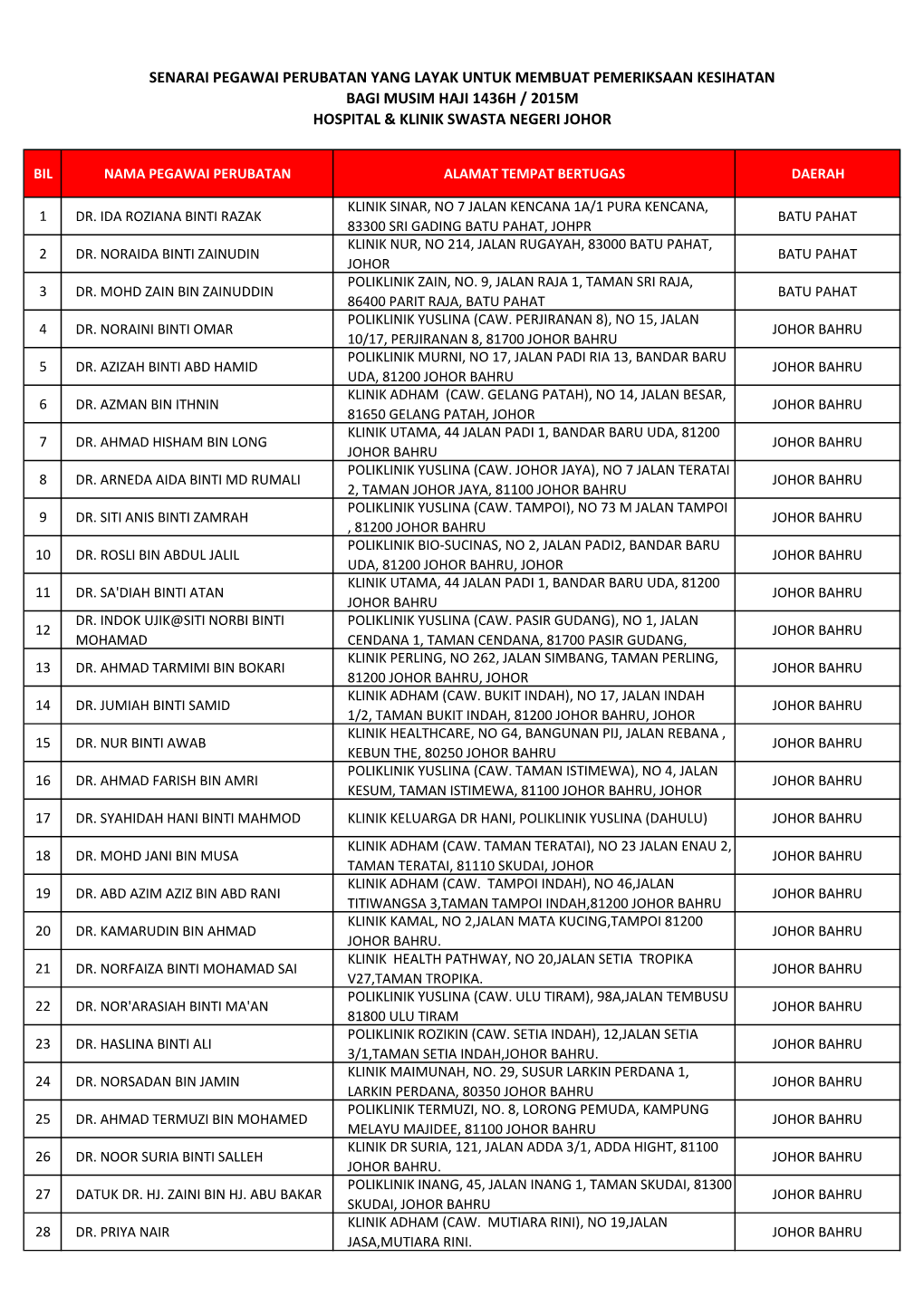 Senarai Pegawai Perubatan Yang Layak Untuk Membuat Pemeriksaan Kesihatan Bagi Musim Haji 1436H / 2015M Hospital & Klinik
