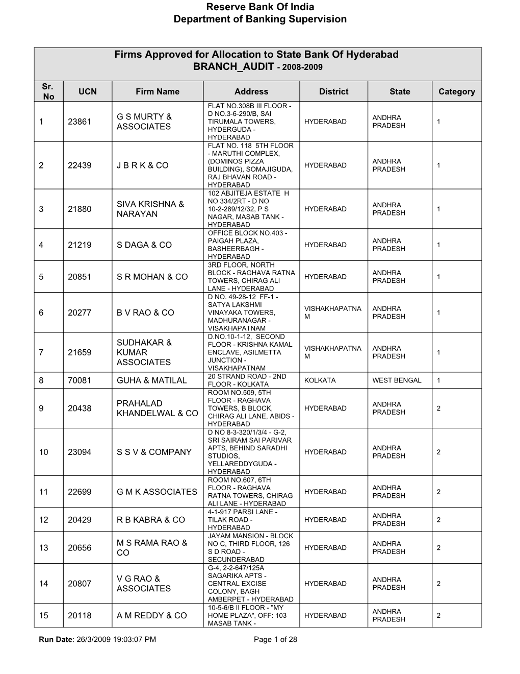 Reserve Bank of India Department of Banking Supervision