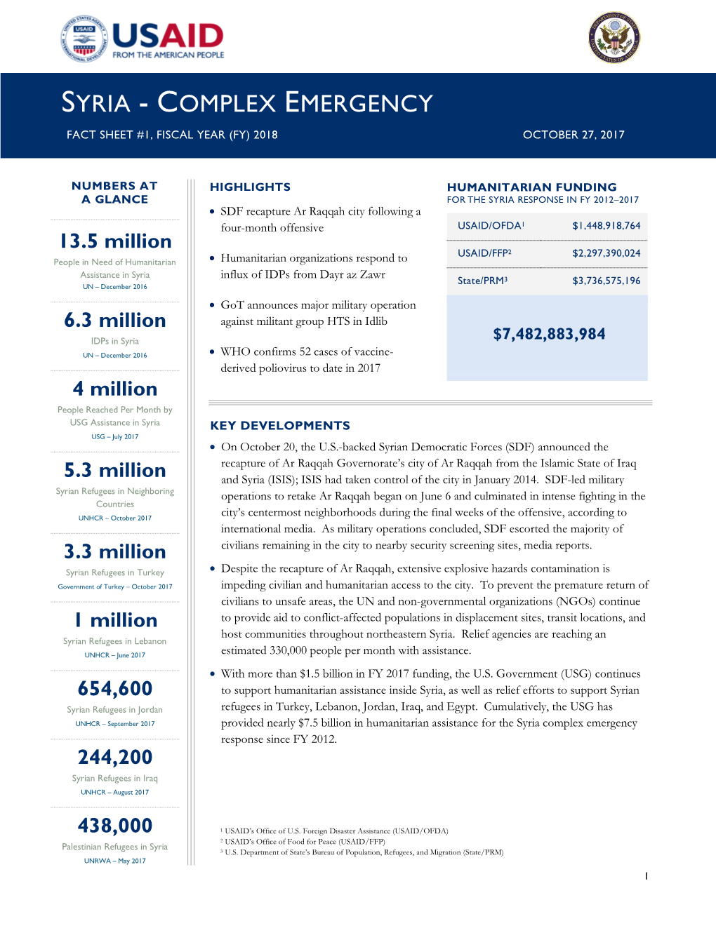 Syria - Complex Emergency Fact Sheet #1, Fiscal Year (Fy) 2018 October 27, 2017