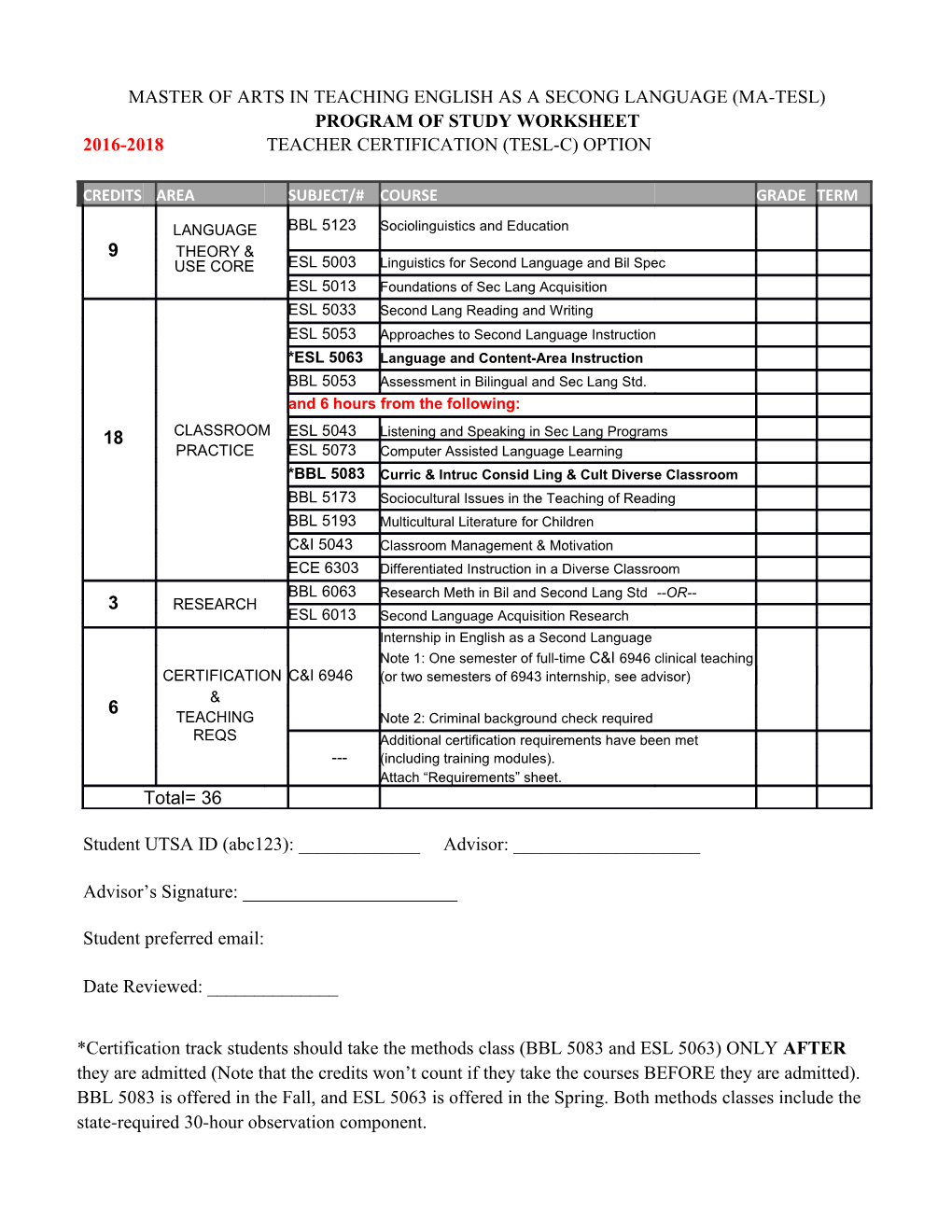 Master of Arts in Teaching English As a Secong Language (Ma-Tesl)