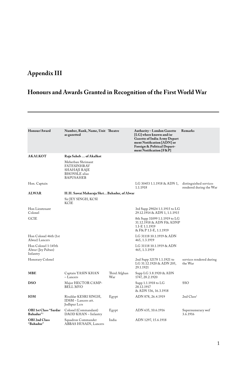 Appendix III Honours and Awards Granted in Recognition of the First