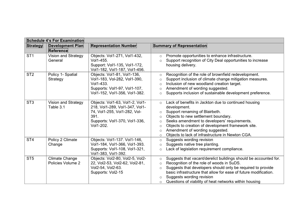 Cambuslang/Rutherglen Representations