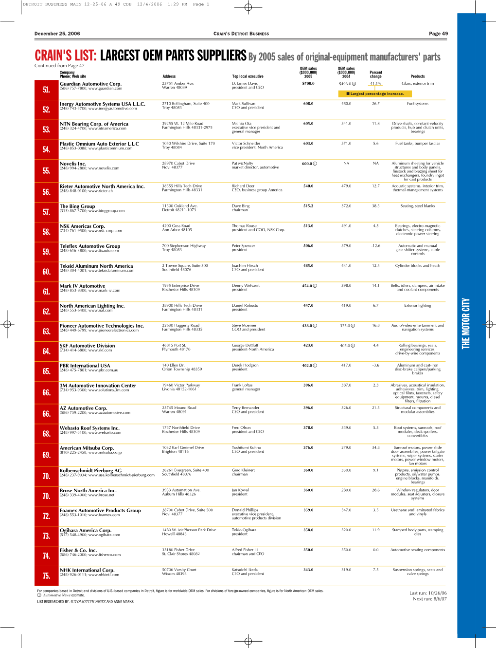 DETROIT BUSINESS MAIN 12-25-06 a 49 CDB.Qxd