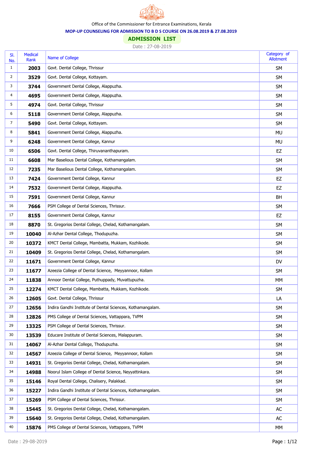 ADMISSION LIST Date : 27-08-2019 Sl