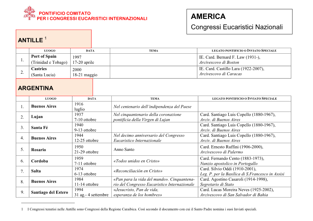 Congresso Eucaristico Delle Nazioni Dell'america Centrale