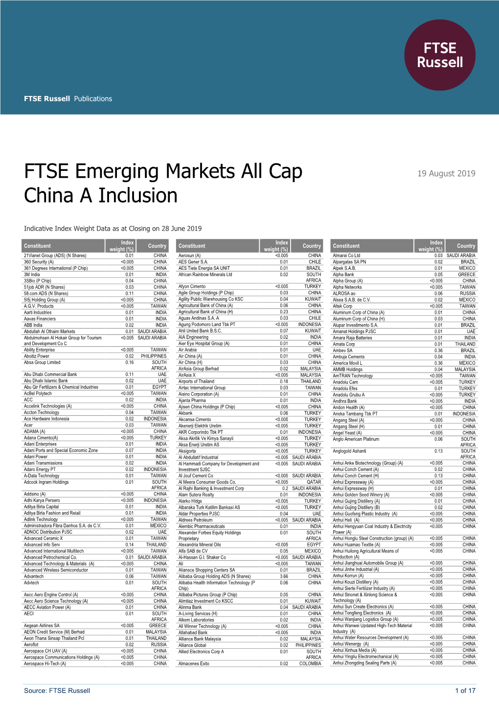 FTSE Publications