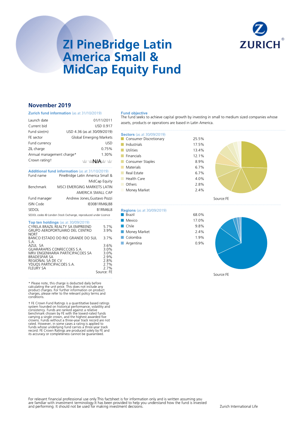 ZI Pinebridge Latin America Small & Midcap Equity