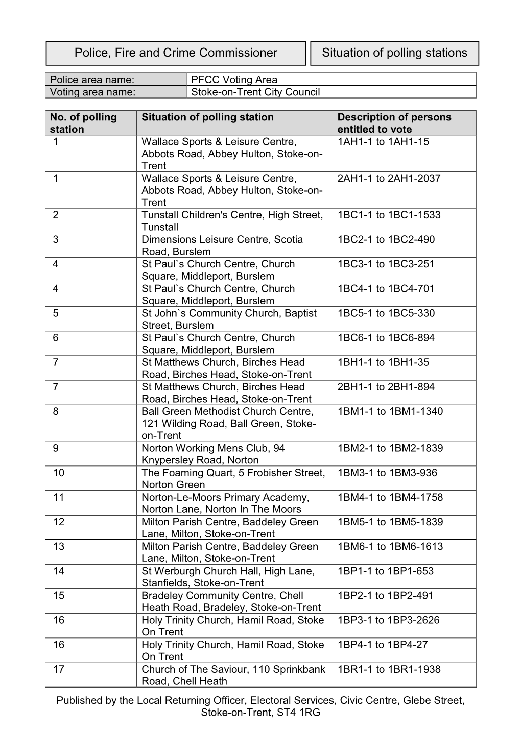 Situation of Polling Stations Police, Fire and Crime Commissioner