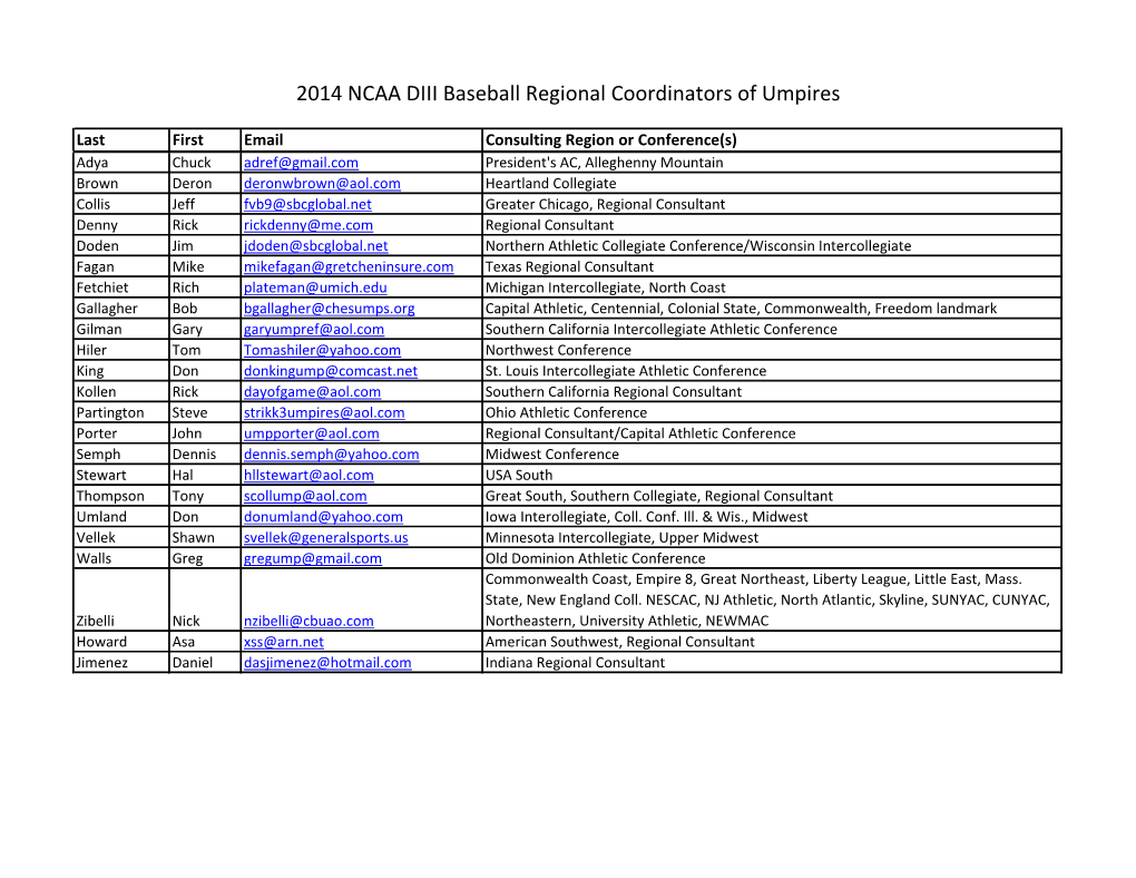 Regional Coordinators of Umpires 2014