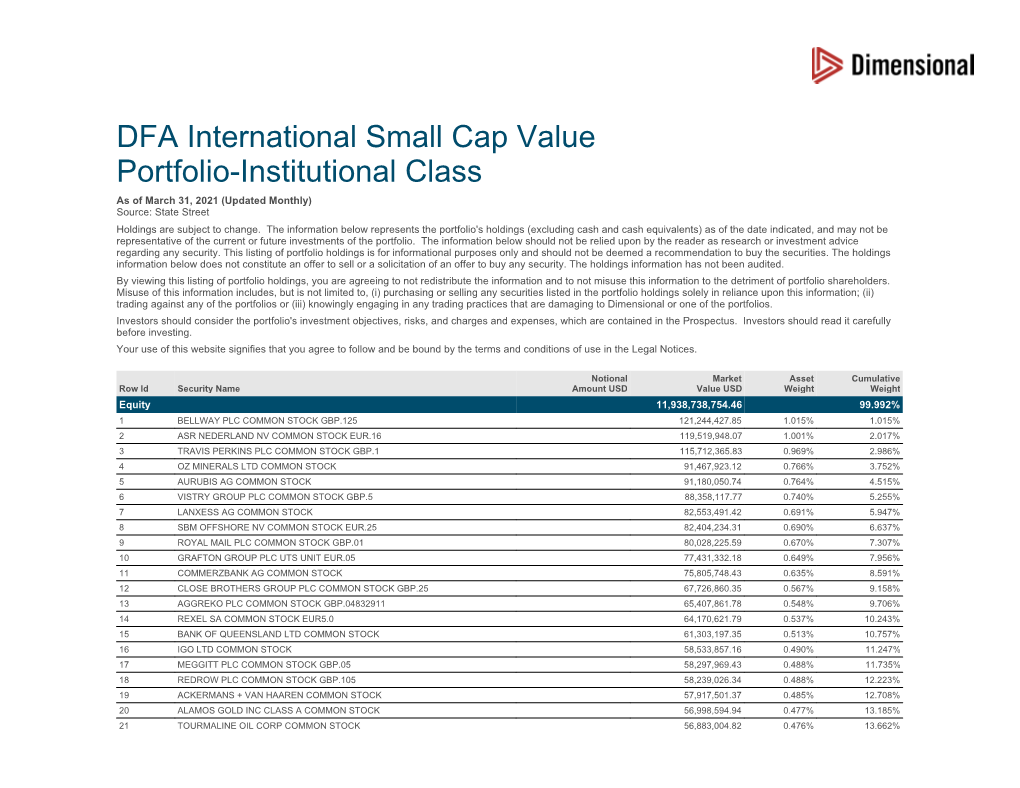 DFA International Small Cap Value Portfolio-Institutional Class As of March 31, 2021 (Updated Monthly) Source: State Street Holdings Are Subject to Change