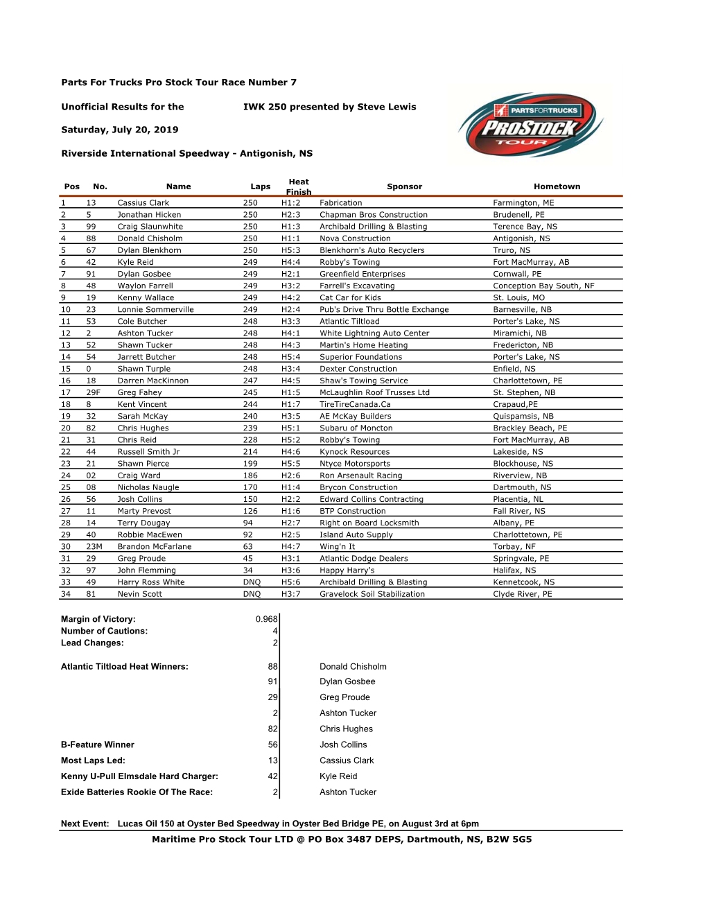 Copy of IWK 250 2019.Xlsx