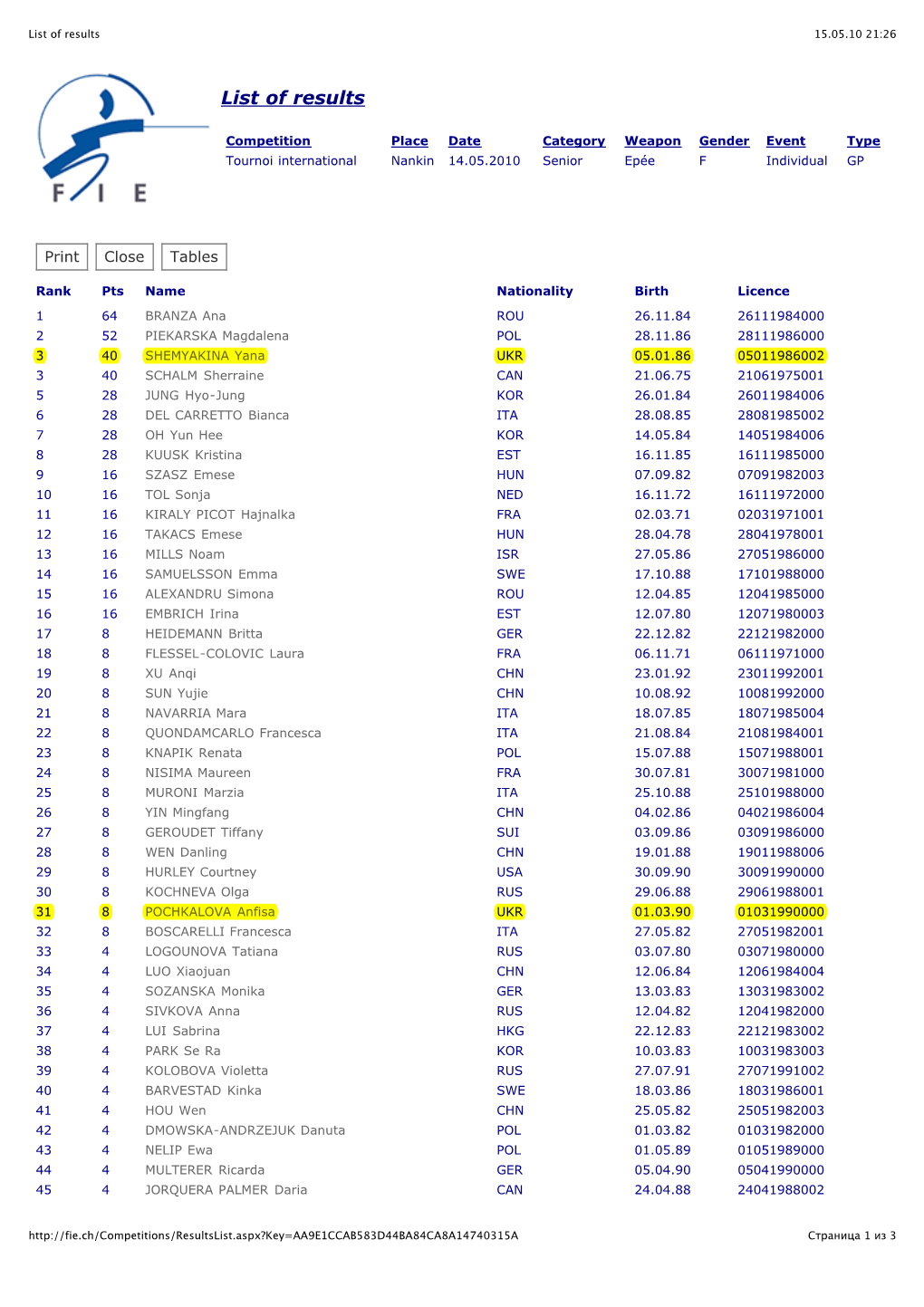 List of Results 15.05.10 21:26