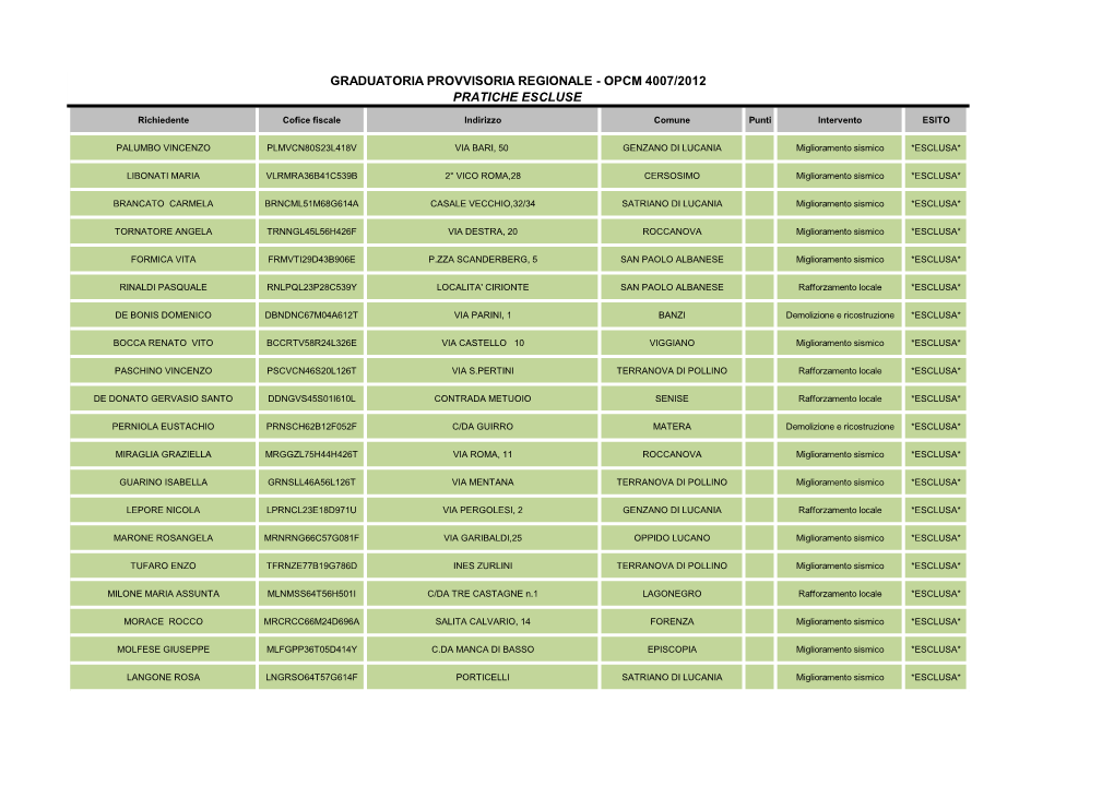 Graduatoria Provvisoria Regionale - Opcm 4007/2012 Pratiche Escluse