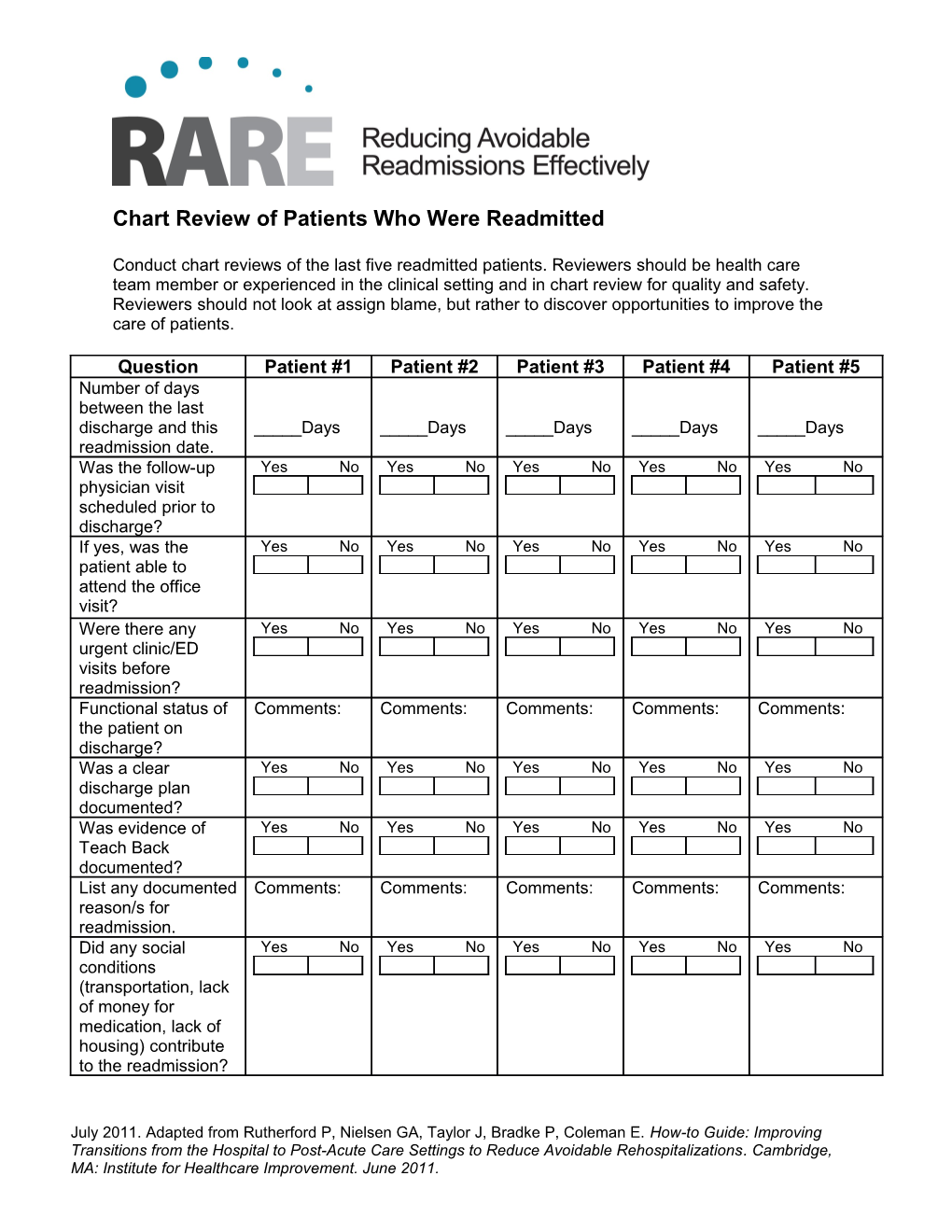 Chart Review of Patients Who Were Readmitted Conduct Chart Reviews of the Last Five Readmitted