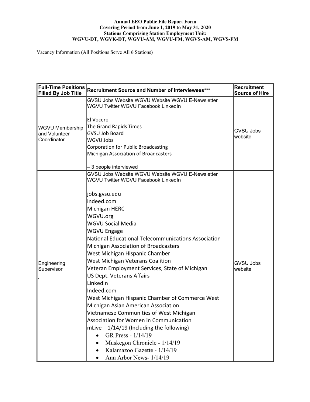 2019-2020 EEO Public File Report