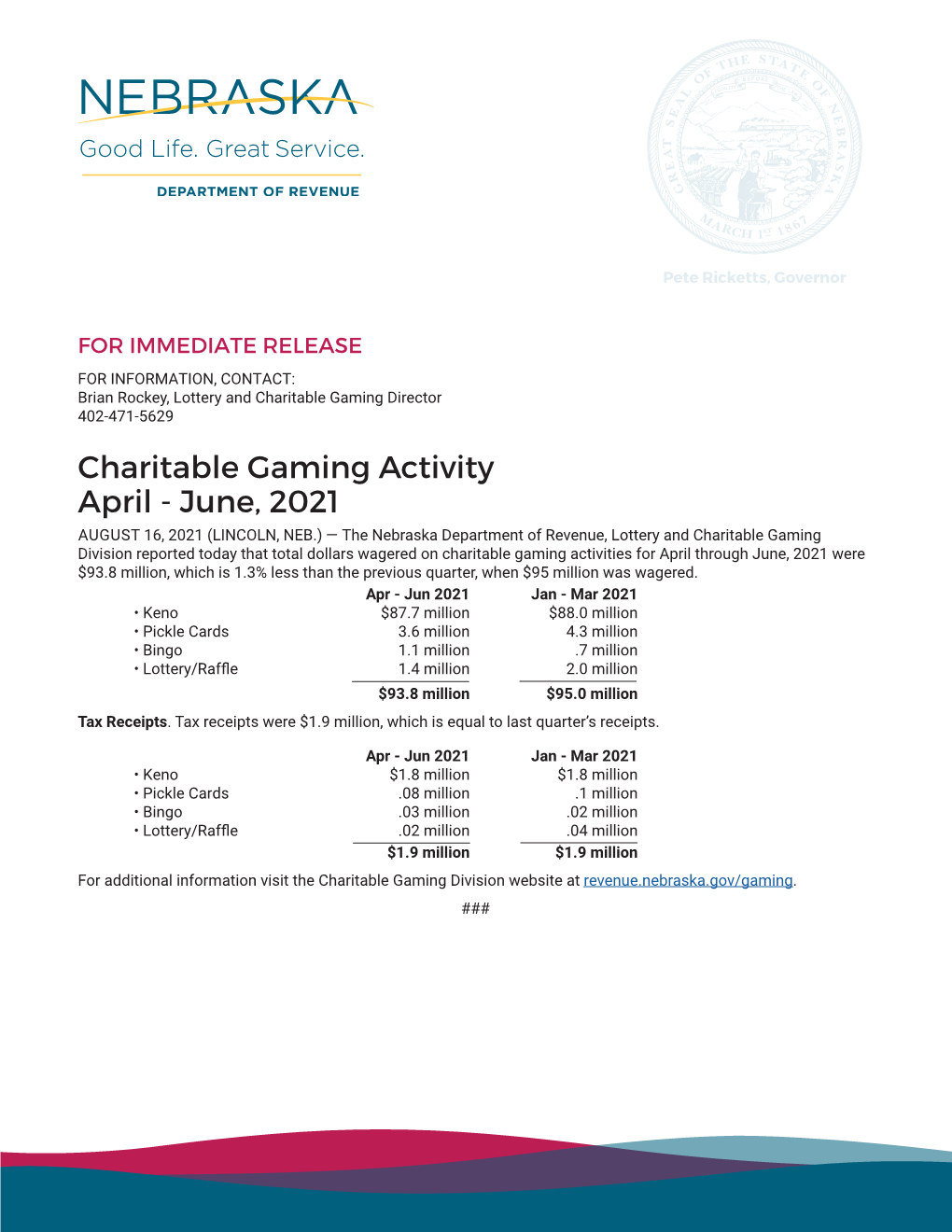 Charitable Gaming Activity April