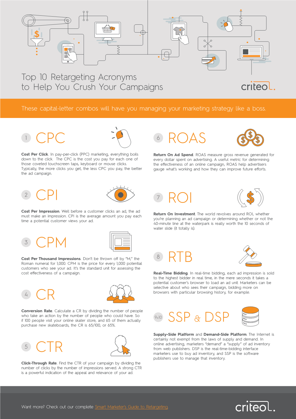 Cpc Cpi Cpm Cr Ctr Roas Roi