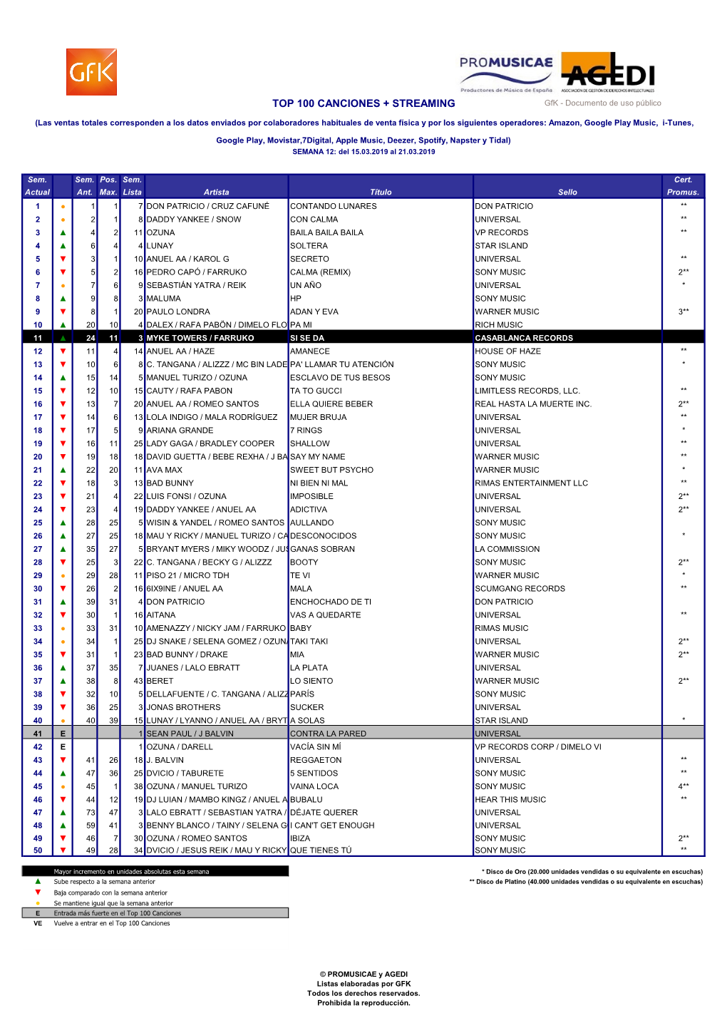 Top 100 Canciones W12.2019