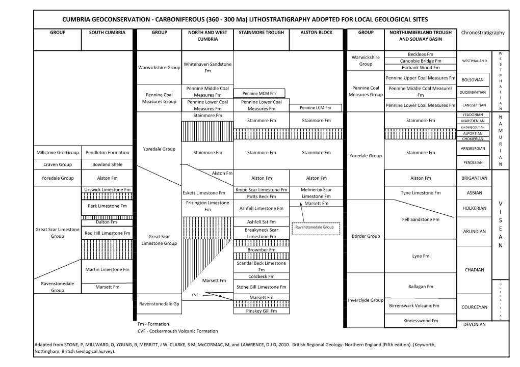 CUMBRIA GEOCONSERVATION - CARBONIFEROUS (360 - 300 Ma) LITHOSTRATIGRAPHY ADOPTED for LOCAL GEOLOGICAL SITES