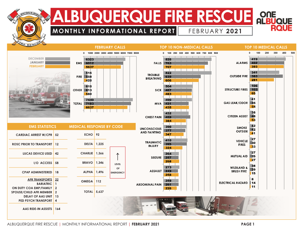 Albuquerque Fire Rescue Monthly Informational Report February 2021