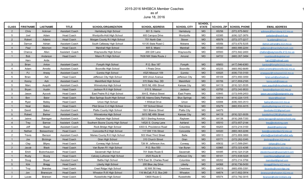 2015-2016 MHSBCA Member Coaches As of June 18, 2016 1