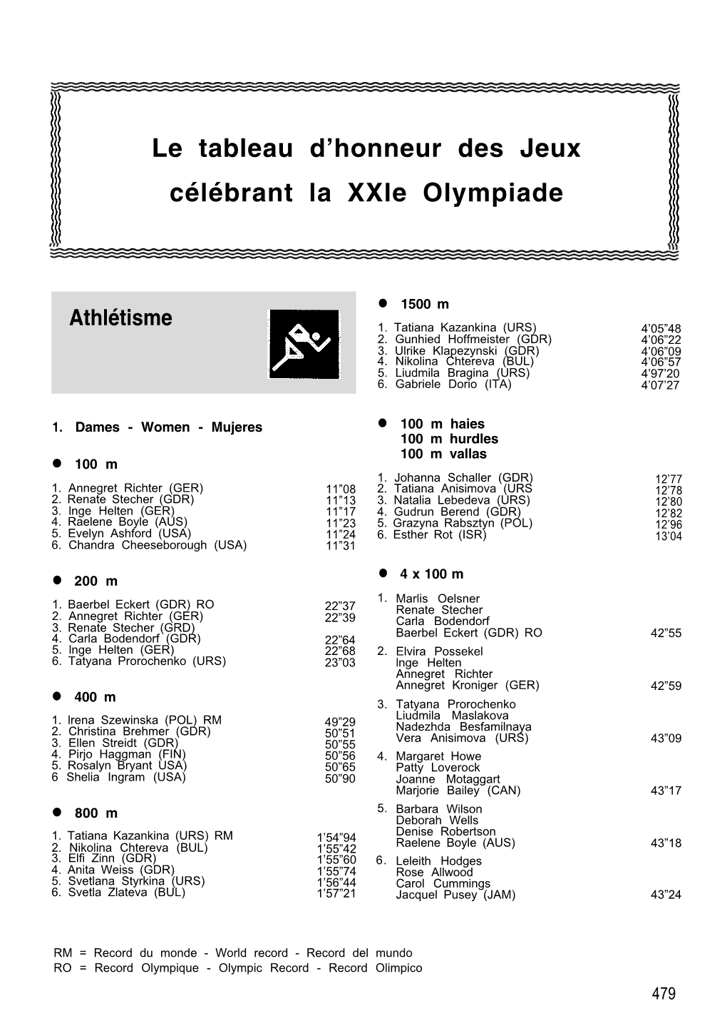 Le Tableau Dhonneur Des Jeux Célébrant La Xxie Olympiade